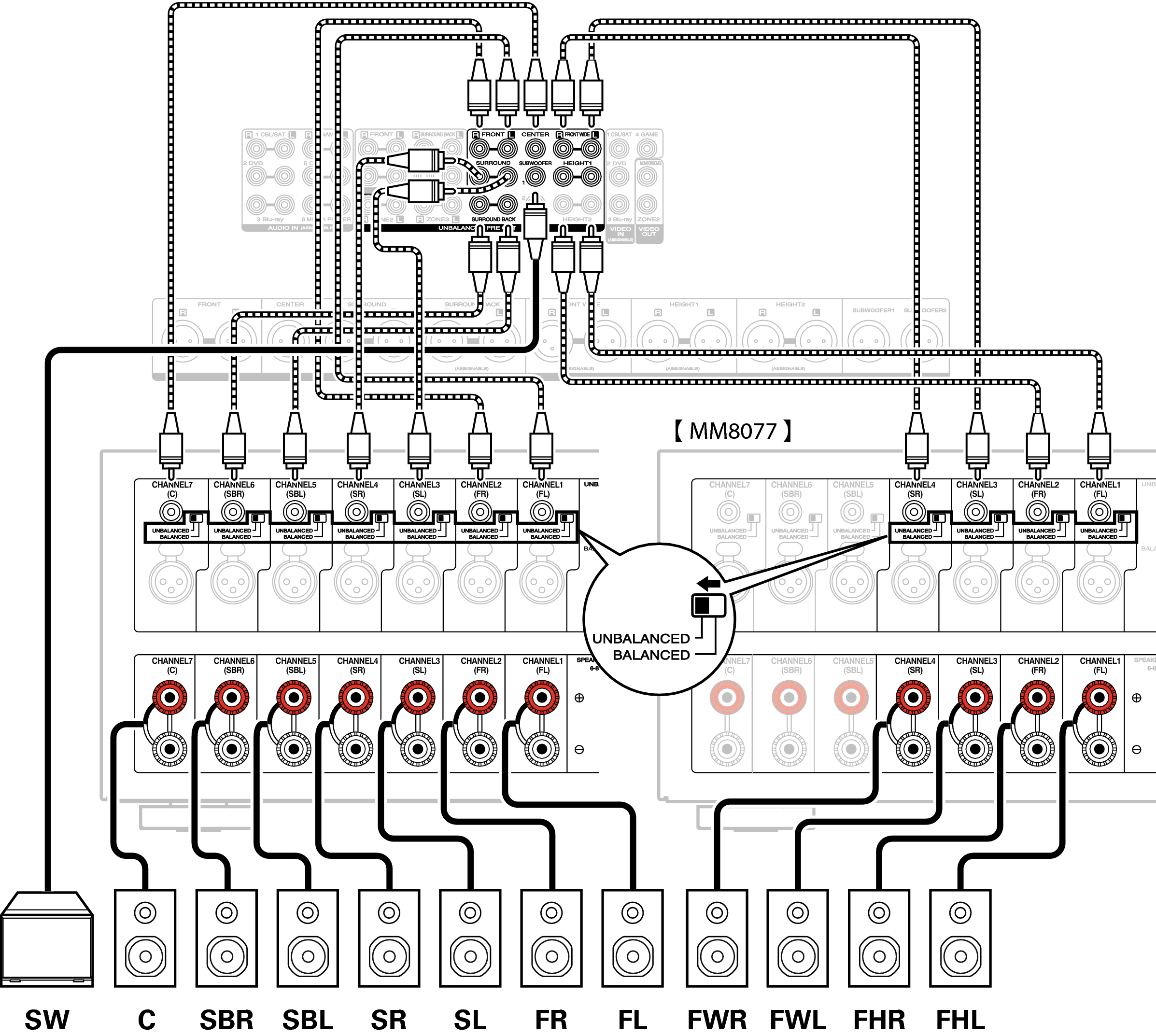 Conne SP Unbalanced AV8802U